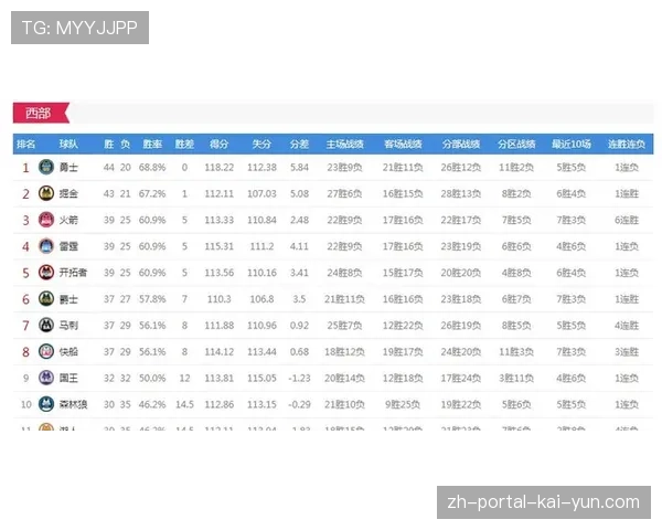 季后赛席位争夺激烈 八支球队胜率相近陷混战局面
